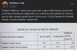 İl Sağlık Müdürü verileri paylaştı, riski...