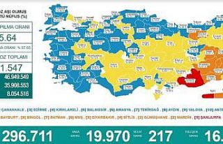 Karadeniz’de aşılamada ‘mavi’ olmayan 4 il...