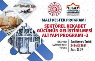 KUDAKA 2021 yılı Sektörel Rekabet Gücünün Geliştirilmesi...