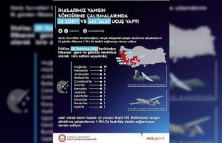 Milli Savunma Bakanlığı, yangın çalışmalarında...