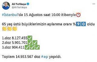 Vali Yerlikaya “Mavi kategori için 587 bin 779...