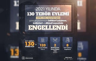 2021 yılında 130 terör eylemi güvenlik güçleri...