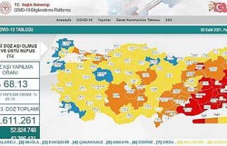 Antalya ikinci doz aşıda Türkiye ortalamasının...