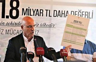 Antalya Organize Sanayi Bölgesi’nin metrekaresi...