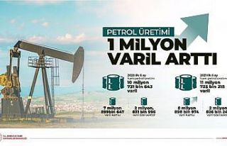 Enerji ve Tabii Kaynaklar Bakanlığı: “Ham petrol...