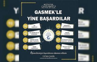 GASMEK, gazi şehirli gençlerin üniversite hayallerini...