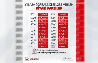 İçişleri Bakanlığı: “Türkiye genelinde faaliyette...