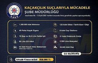 İzmir’de 450 bin liralık kaçak ürün ele geçirildi