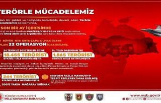 MSB: “24 Temmuz 2015’ten bugüne kadar toplam...