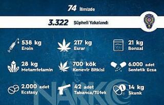 Sokak operasyonlarında 1 haftada 3 bin 322 kişiye...