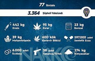 Sokak operasyonlarında bir haftada 3 bin 364 kişiye...