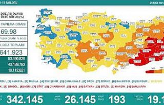 Son 24 saatte korona virüsten 193 kişi hayatını...