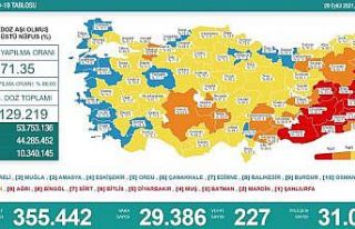 Son 24 saatte korona virüsten 227 kişi hayatını...