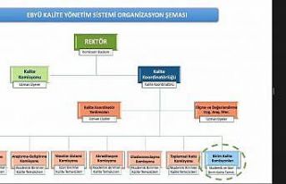 “Yükseköğretim Kalite Kurulu İzleme Programı”...
