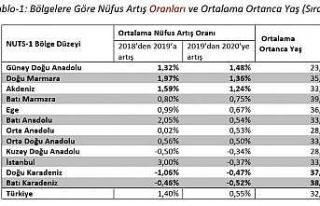Z kuşağının seçim sonuçlarına etkisi araştırıldı