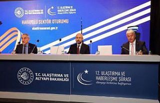 12. Ulaştırma ve Haberleşme Şurası ’havacılık...