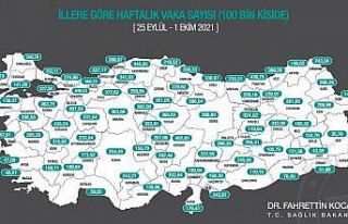 Denizli vaka sayısı en çok artan 10 il arasında