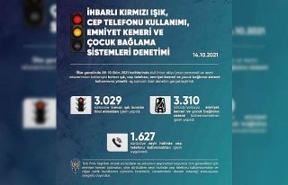 EGM’den trafik kurallarını ihlal edenlere yönelik...