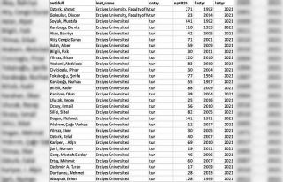 ERÜ’den 30 Öğretim Üyesi ’En Etkili Bilim...