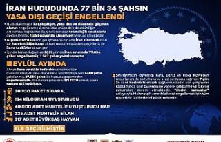 Eylül ayında 139 terörist etkisiz hale getirildi