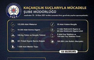 İzmir’de kaçakçılık operasyonları: 12 şüpheliye...