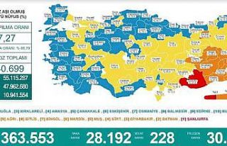 Karadeniz’de aşılamada ‘mavi’ olmayan 5 il...