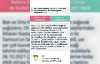 Meteorolojiden Batı ve Orta Karadeniz’e sağanak...