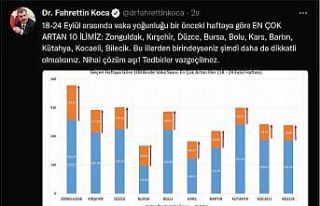 Sağlık Bakanı Koca haftalık Covid- 19 verilerini...