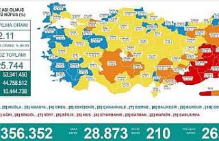 Samsun 2. doz aşılamada ortada ada gibi kaldı