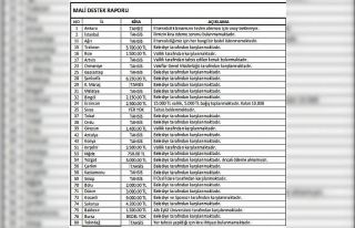 Sinop TÜGVA’dan ’kira’ açıklaması