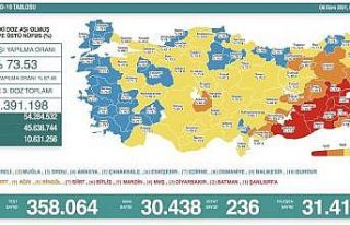 Son 24 saatte korona virüsten 236 kişi hayatını...