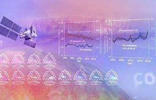Uydu tabanlı karbon emisyon dönüşümü teknikleri...