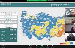 Atatürk Üniversitesinde Covid-19 konulu sempozyum...