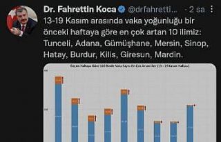 Burdur vaka sayısı artan ilk 10 il arasına girdi