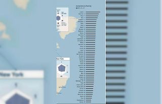 Dünyanın en yaşanılabilir ilk üç şehri: Londra,...