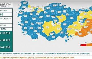 Eskişehir aşılamada 7’nci sırada