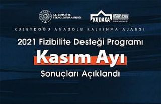 KUDAKA Fizibilite desteği programı sonuçları açıklandı