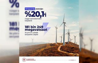 Rüzgardan elektrik üretimi tüm zamanların en yüksek...