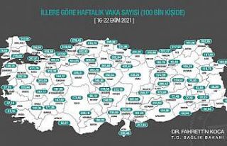 Sağlık Bakanı Koca:” 16-22 Ekim arasında, 100...