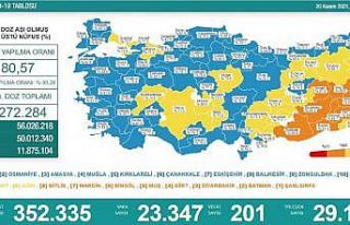 Son 24 saatte korona virüsten 201 kişi hayatını...