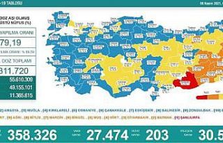 Son 24 saatte korona virüsten 203 kişi hayatını...