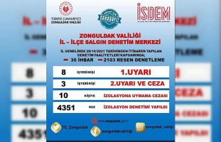 Zonguldak Valiliği’nden salgın denetimi