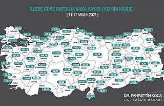 Afyonkarahisar’da korona virüs vaka sayısı yaklaşık...