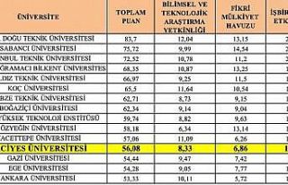 Erü’nün ‘Girişimci ve Yenilikçi Üniversite...