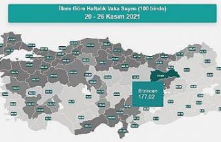 Erzincan’da vaka sayısı 177,02 oldu