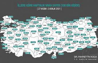 Sağlık Bakanı Fahrettin Koca, 27 Kasım-3 Aralık...