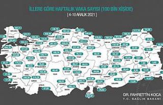 Sağlık Bakanı Koca:"4-10 Aralık arasında,...