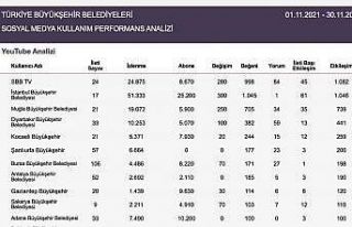 Samsun, İstanbul’u solladı