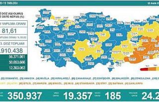 Son 24 saatte korona virüsten 185 kişi hayatını...