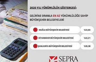 Türkiye’de mali disiplini en yüksek Belediye Muğla...